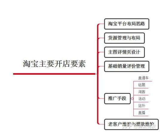 淘宝1688一件代发选品技巧,淘宝怎么在1688找货源一件代发