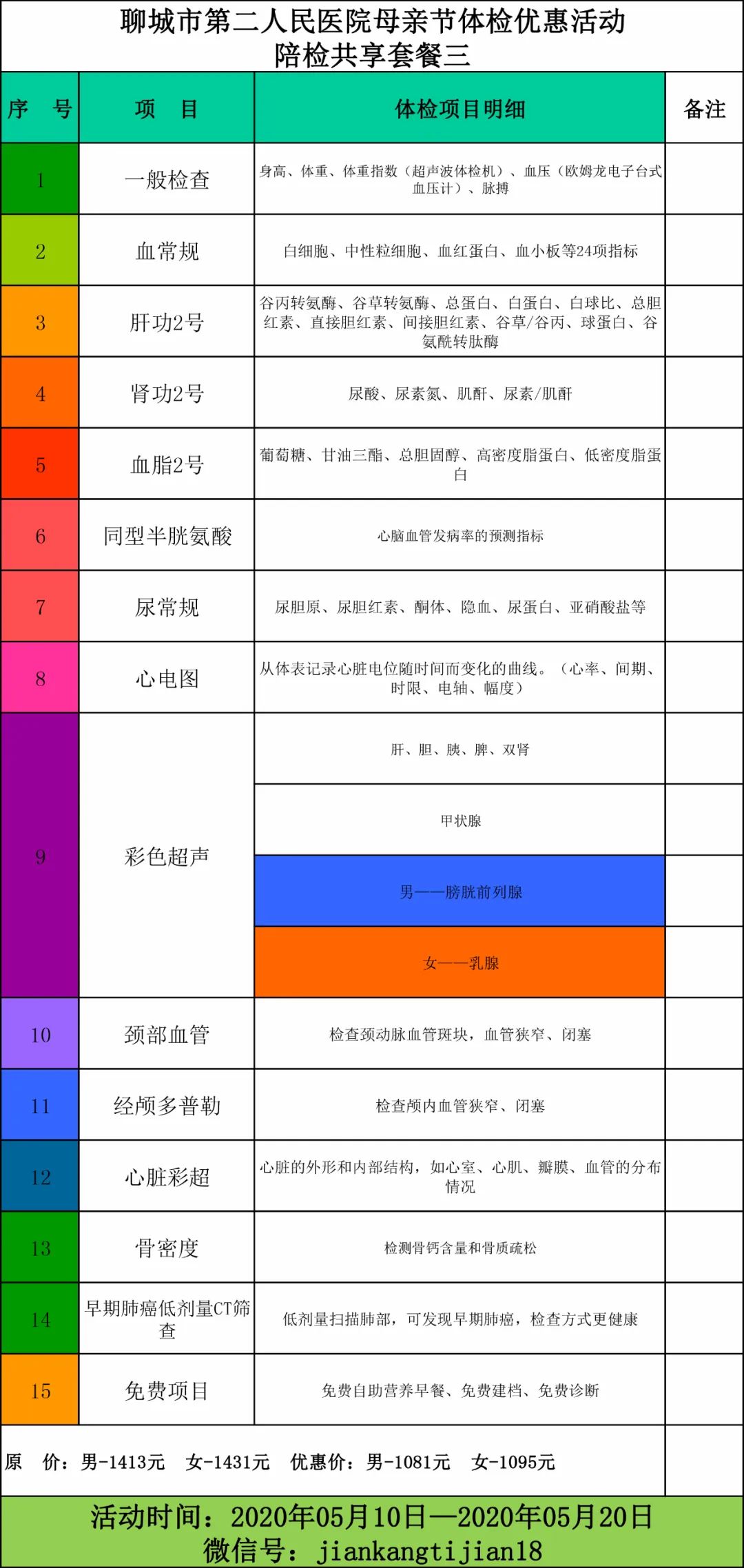 医院母亲节体检套餐推荐,母亲节体检县医院