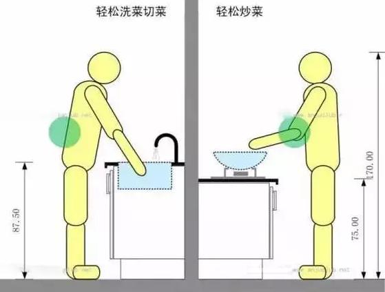 厨房铺砖需要做台面高低差吗,厨房台面高低设计不美观