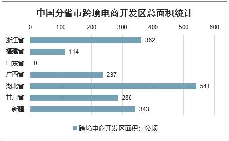 2023年我国跨境电商发展趋势,2020年跨境电商进出口总额