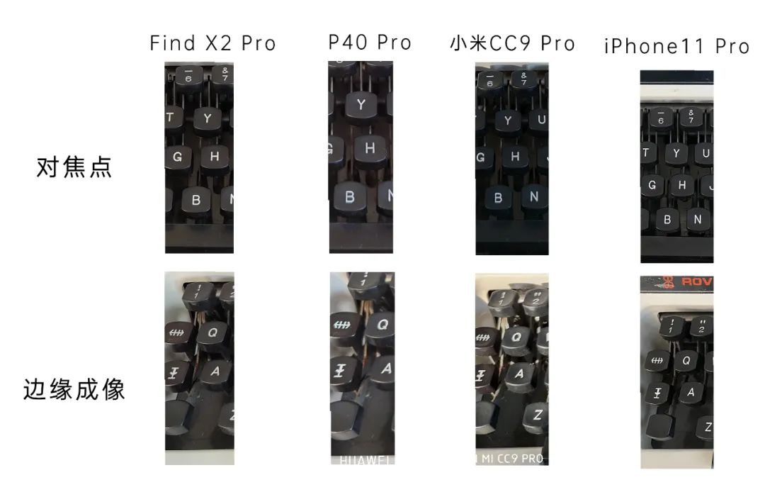 手机像素这么高为什么效果不好,手机像素越高拍照越清楚