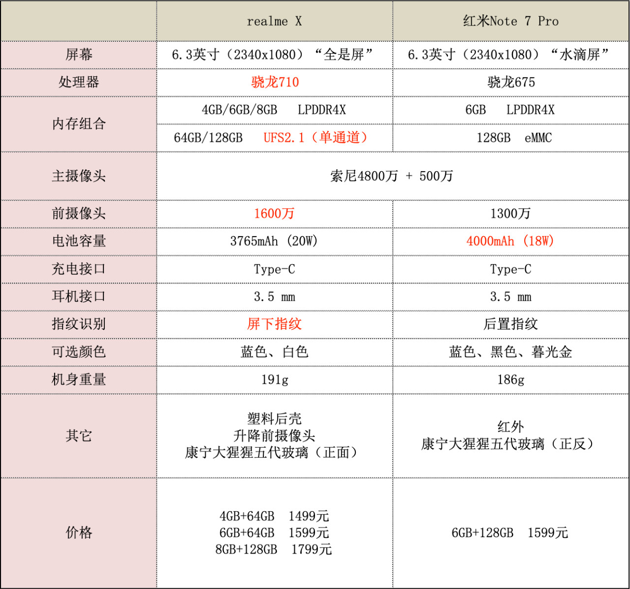 realmex和红米note8pro哪个比较好,realmex与红米哪个性价比更高