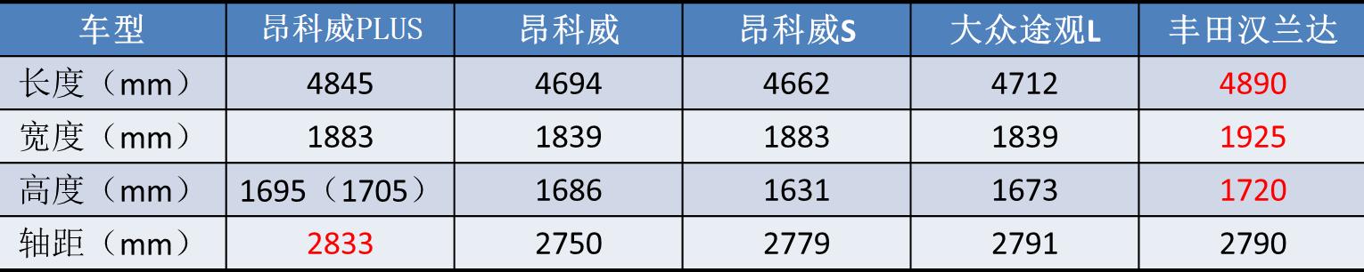 最近降价最猛的10款suv车,最新五款大型SUV降价多少钱