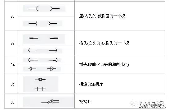 做弱电的也要了解的电路图符号,弱电电路图知识从零开始