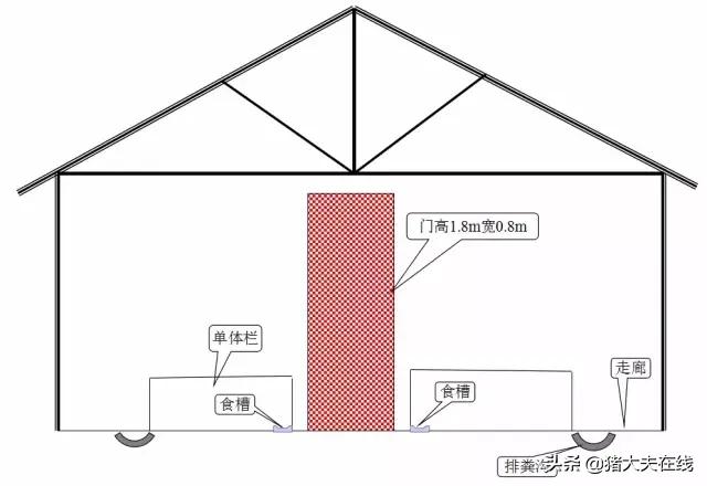 猪舍的平面设计图,现代规模化猪舍平面布局图