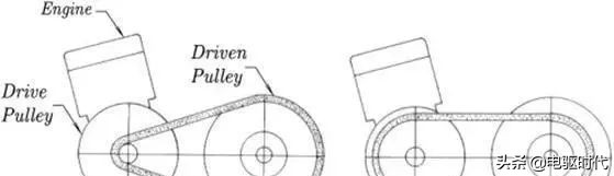 cvt为什么比at省油,cvt传动效率低为什么比at省油