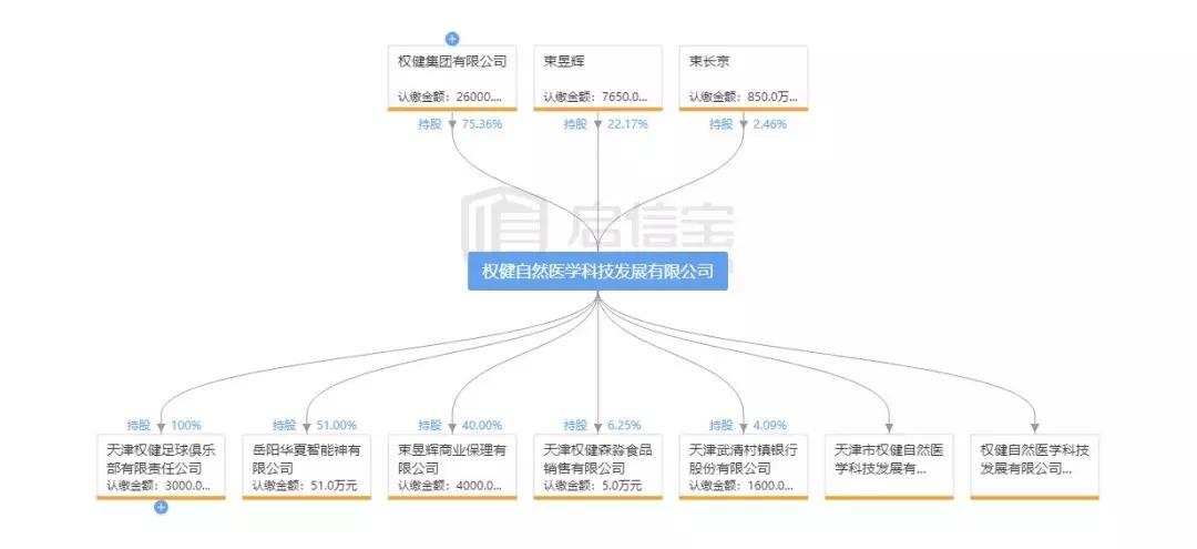 百亿帝国下的权健,比权健更可怕的9种神药