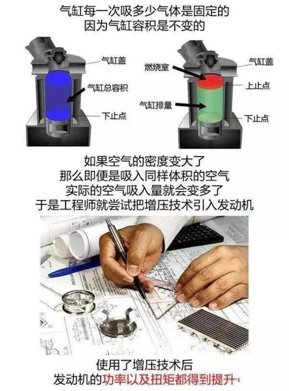 女司机开普拉多视频,普拉多2.7离心式机械增压