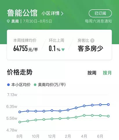 河西南公寓值不值得买,河西南房价能跌破300万吗