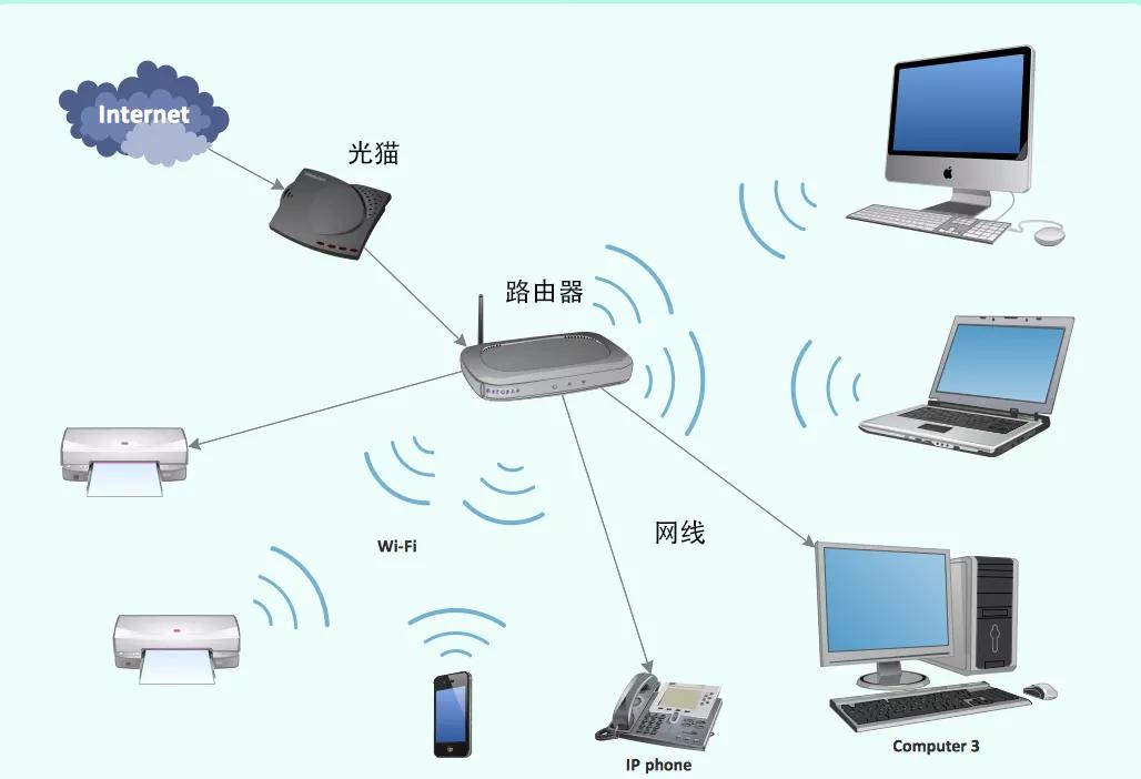 智商税警告!你家网速只用了10%,还被坑了几千块
