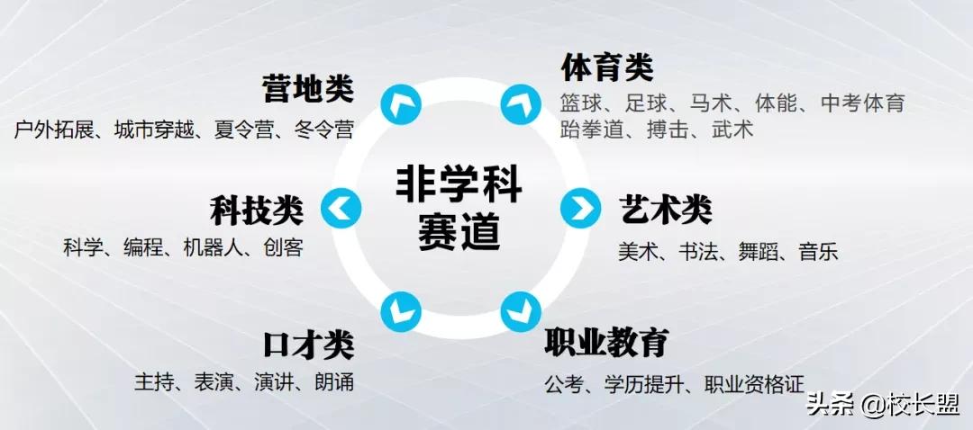 教培机构如何面对双减,双减下教培机构如何转型