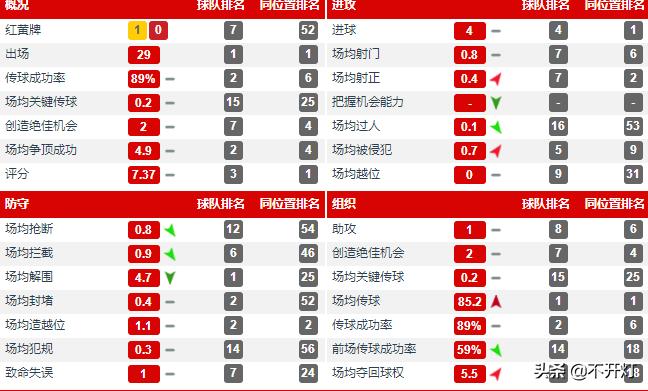 4欧到8千万欧,华裔带刀后卫范迪克的华丽转身:洗碗工也有春天