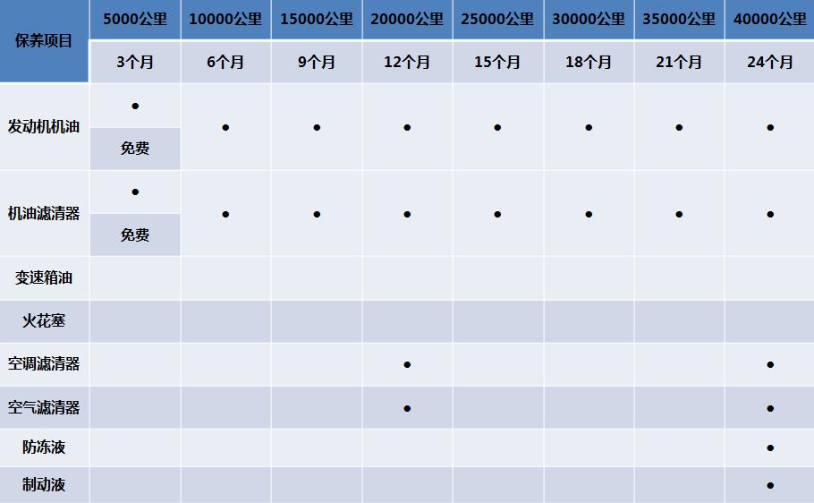 轩逸和雷凌到底选哪个,轩逸和雷凌哪个的通过性更好