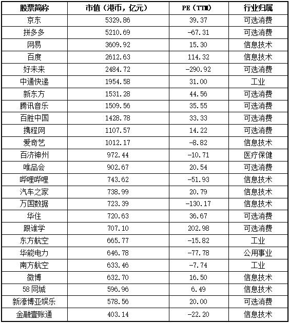 中概股处境,中概股如何影响港股