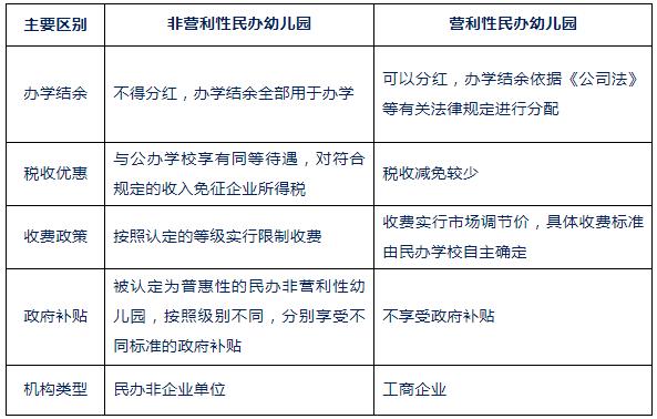 开办私立幼儿园的条件,农村开办幼儿园需要哪些条件