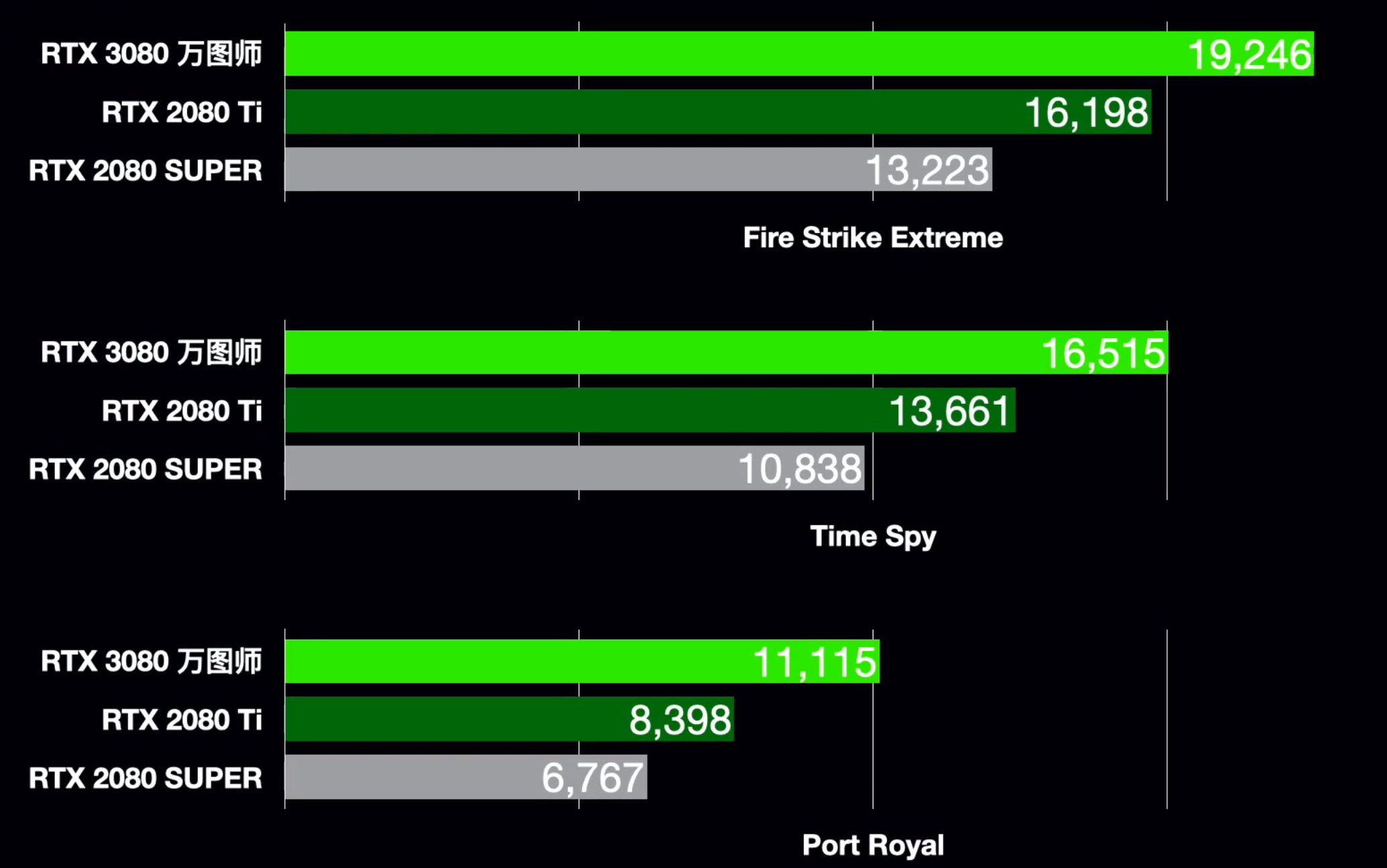 微星宙斯盾ti5测评,微星宙斯盾ti5和海皇戟