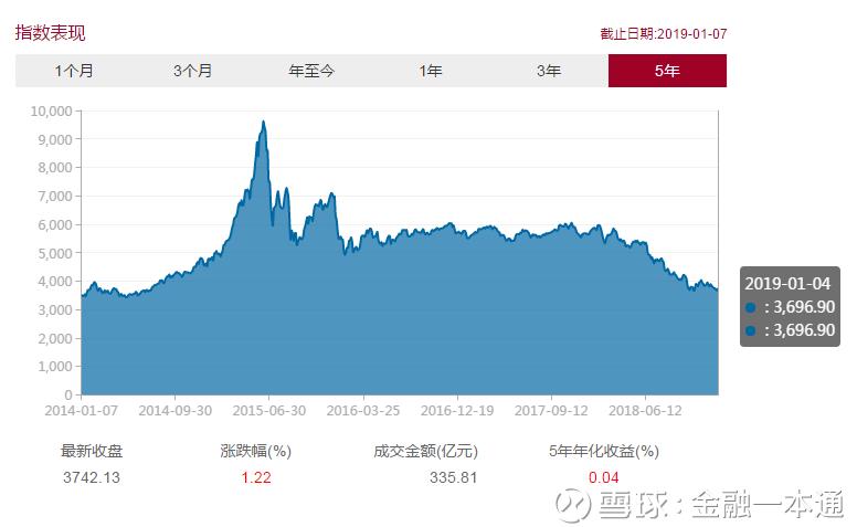 消费行业投资价值分析,新型消费投资机会