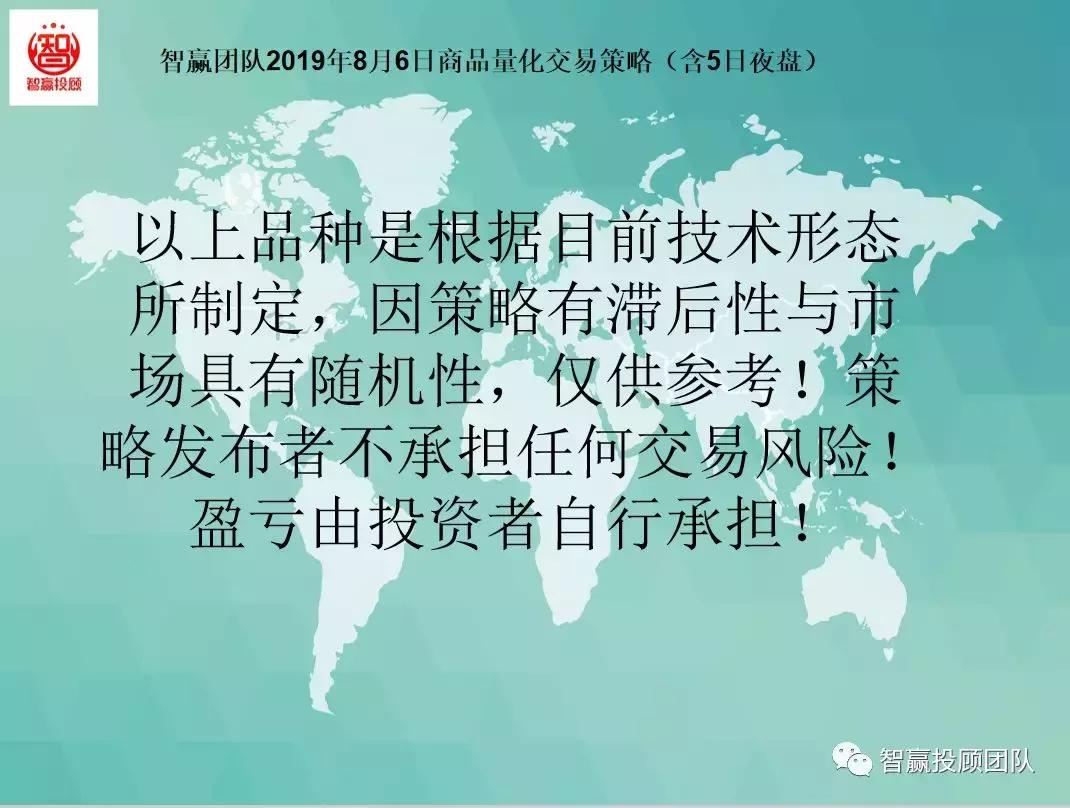 20种交易策略指标亲测实盘,智赢团队量化交易策略