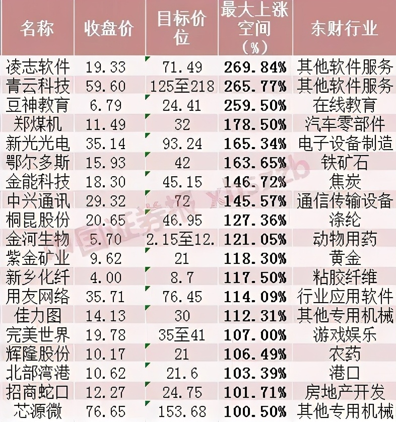 04.02股市早8点丨清明时节雨纷纷，播种唯剩四月份
