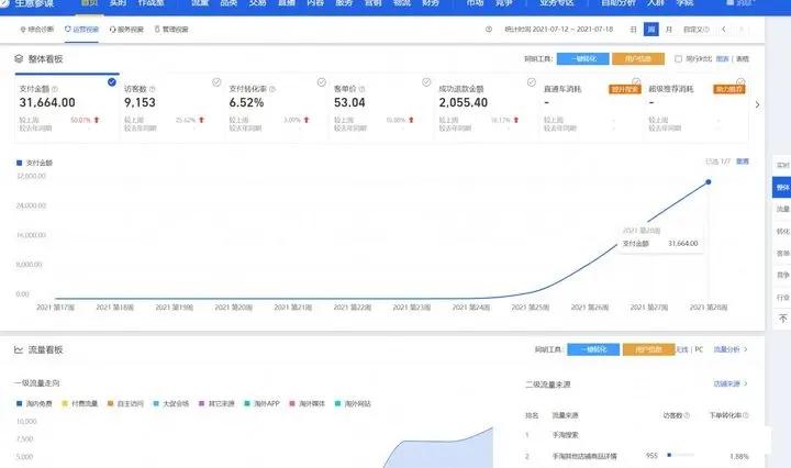 俄罗斯跨境电商平台卖什么产品好,目前做电商哪个平台比较好做