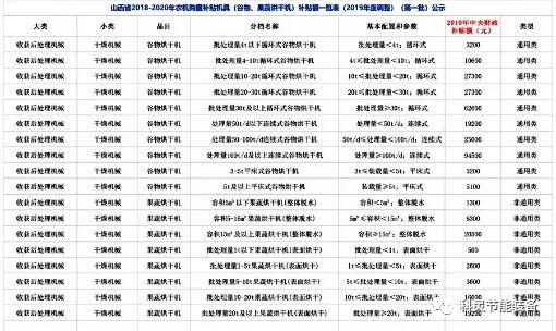 2019谷物烘干机补贴,谷物烘干机国家补贴政策