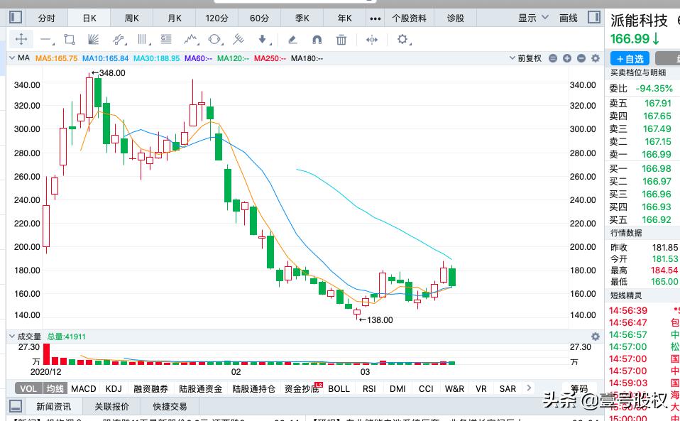 2021年以来跌幅最大的100只股票,2021年股票跌幅最大的股票