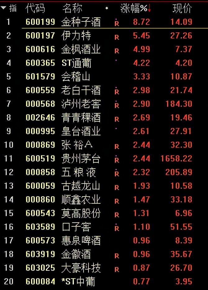 创业板周一跌到周五！大牛股批量暴跌，锂电熄火，中芯国际*力暴**拉升，4000亿巨头险些破发，33亿紧急护盘