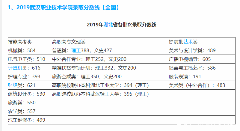 请问湖北有哪些好的职业技术学院,湖北本科职业技术学校排名