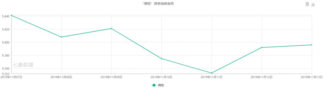 积分墙投放多少量才能见效?大概在什么范围内?