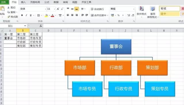 excel做组织框架图简单,excel如何制作visio架构