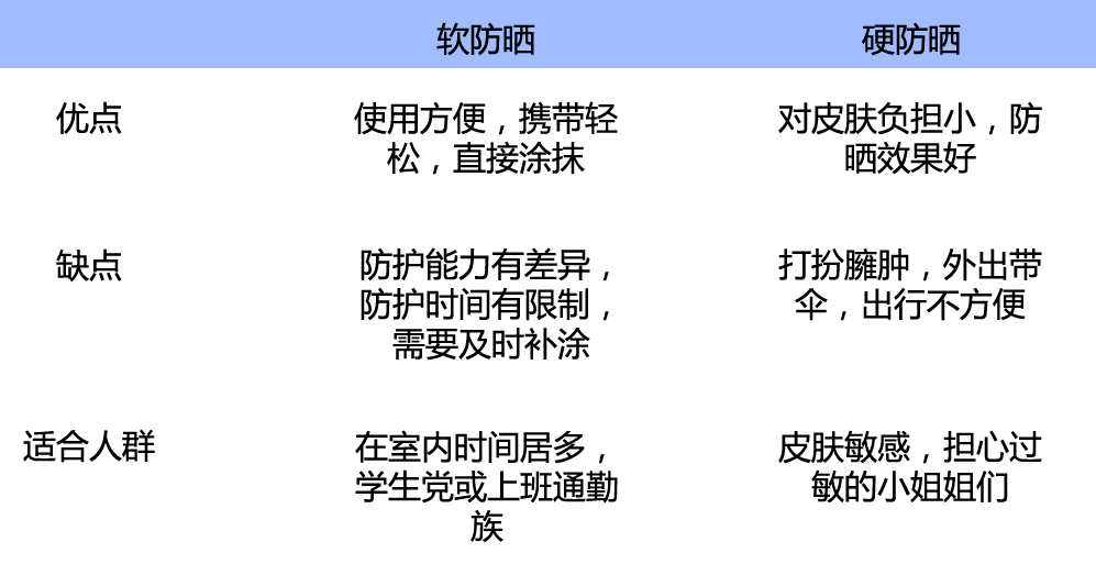 为什么努力护肤还是很黑,为啥这么努力
