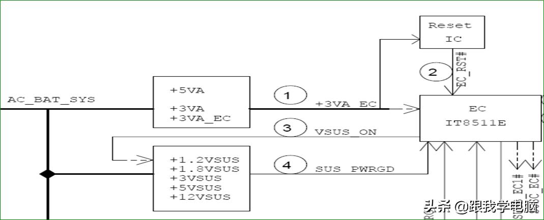 笔记本主板带两根线的是什么,华硕笔记本主板有南北桥吗