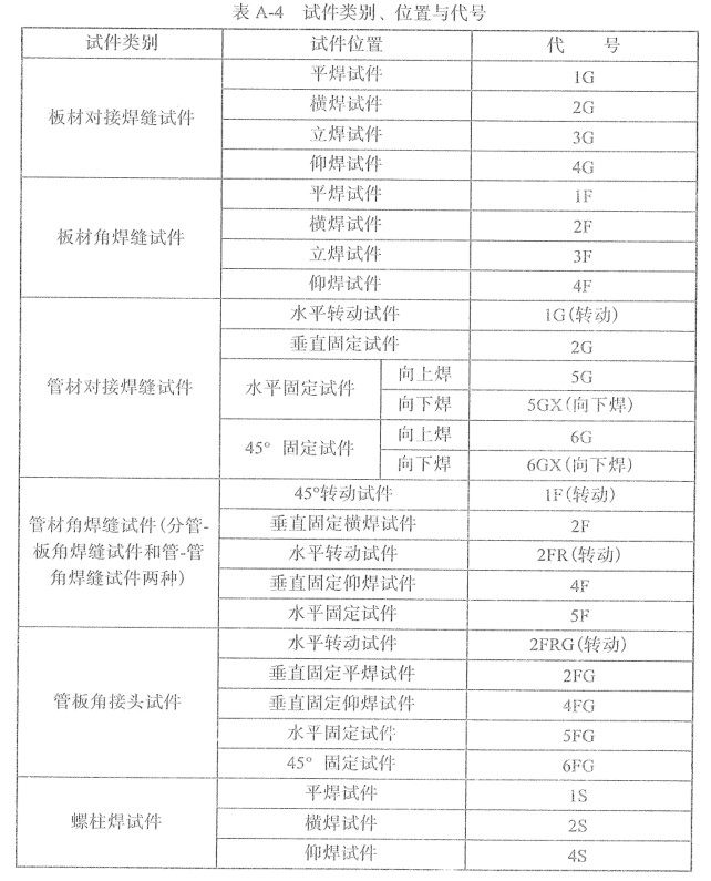当焊工的基础条件,焊工实际操作标准有哪些