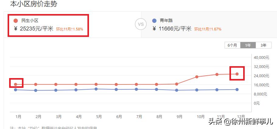 徐州未来5年学区房,徐州学区房二手房最近价格