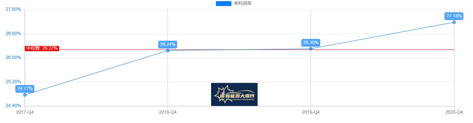 毛利率远高于同行企业的企业案例,宁德时代对比隆基股份