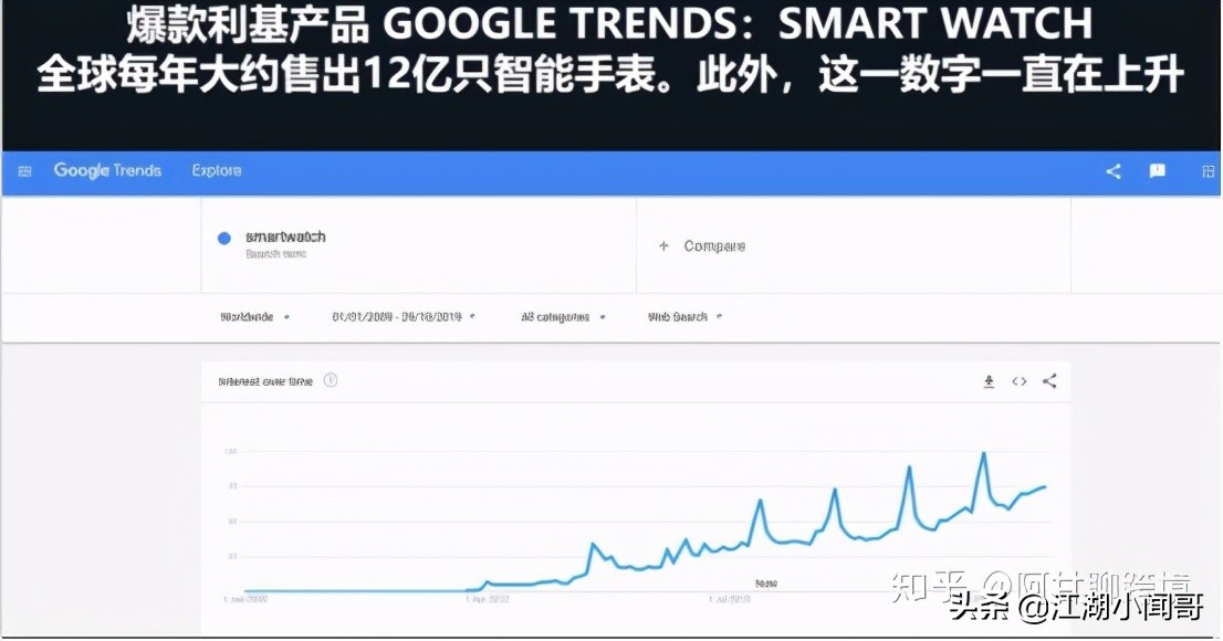 亚马逊新品前期如何快速出单,亚马逊铺货如何快速打造爆款