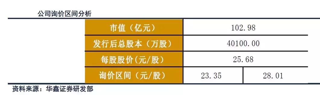科创板开板股票市盈率,2021年科创板ipo医药发行市盈率
