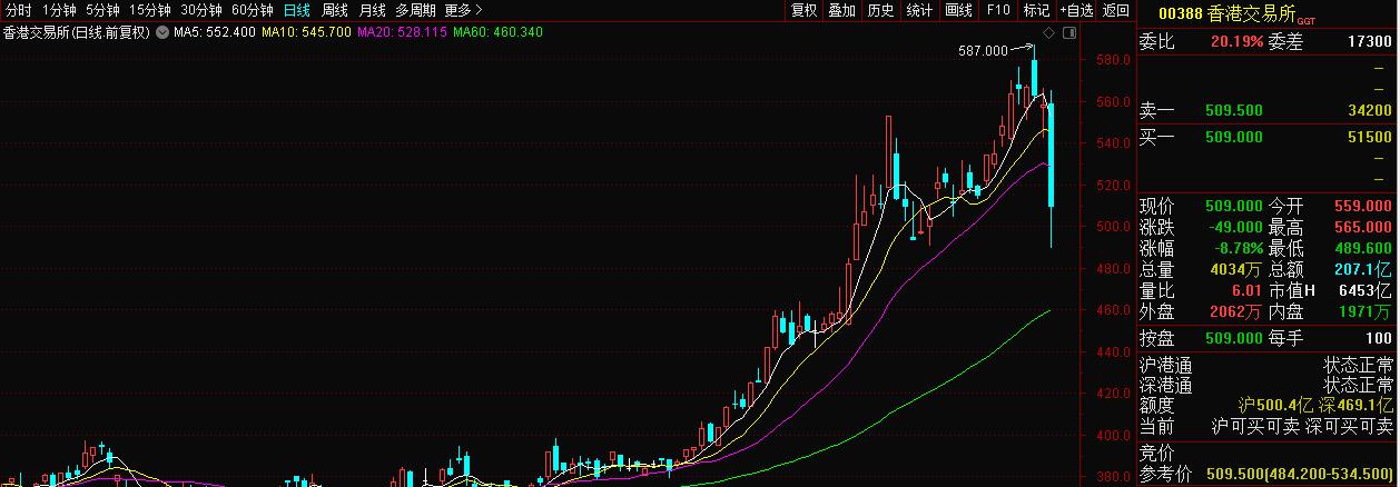 港交所印花税提高对沪深影响,港股提高印花税