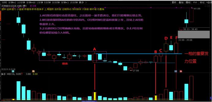 股市擒庄绝技,擒庄选股四步战法