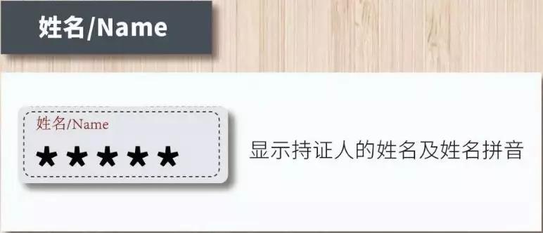 你知道护照上面有哪些重要信息吗,护照上个人信息页有哪些重要信息