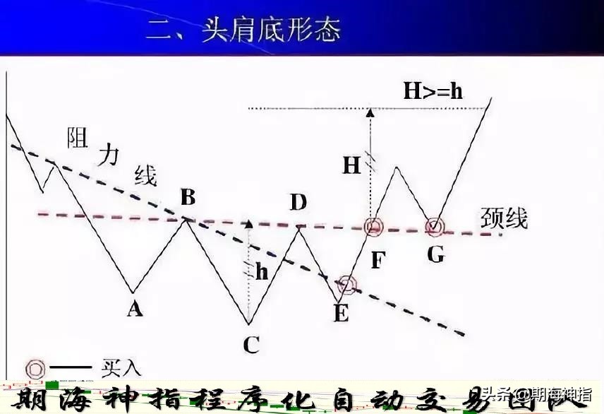 炒期货短线最好方法,炒期货最好的盈利模式