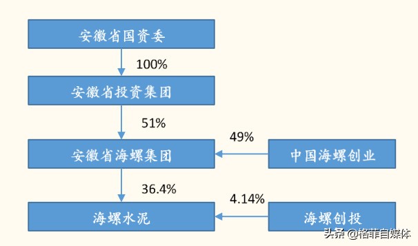 海螺水泥年报预告分析,海螺水泥投资资本回报率分析