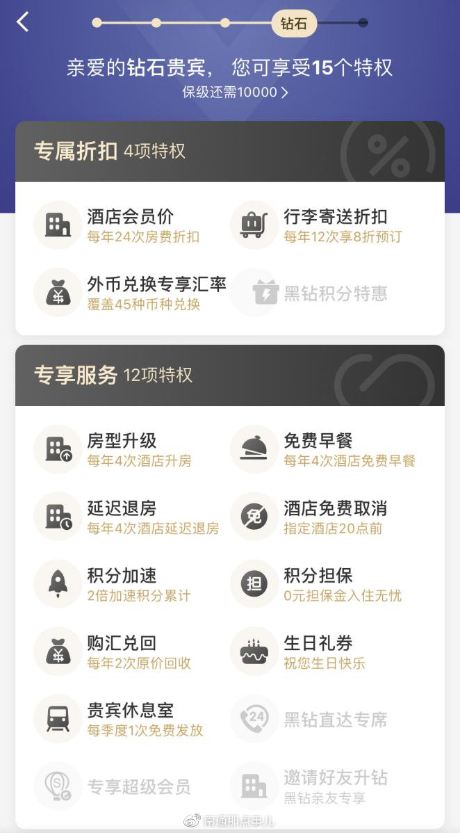 全球通尊享礼遇,全球通尊享礼遇包括的权益有