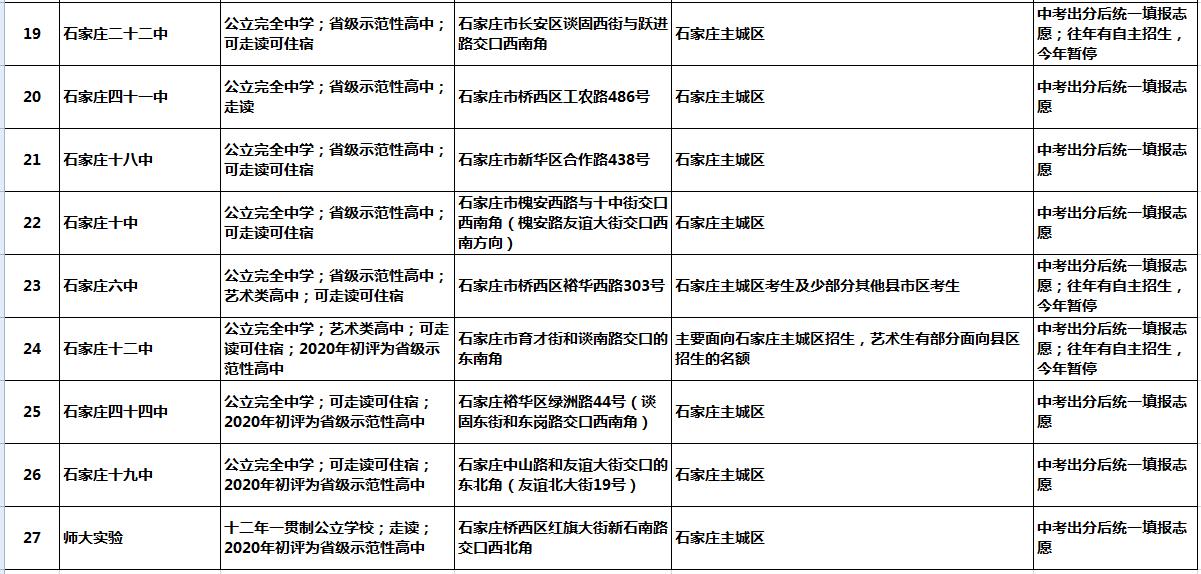 2021年普通高中怎样选择报考学校,高中分类招生政策2024
