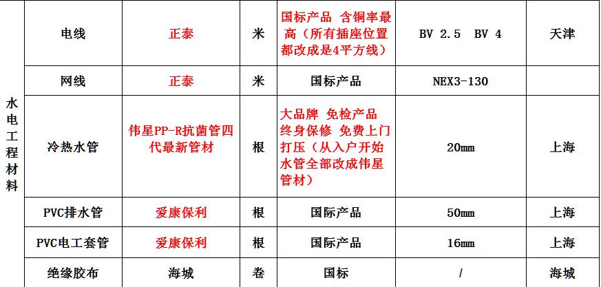 家装水电改造需要注意哪些,新房100平米水电改造材料