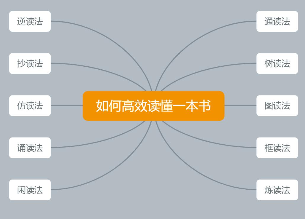 秋叶这本书怎么读,秋叶如何高效读懂一本书百度云