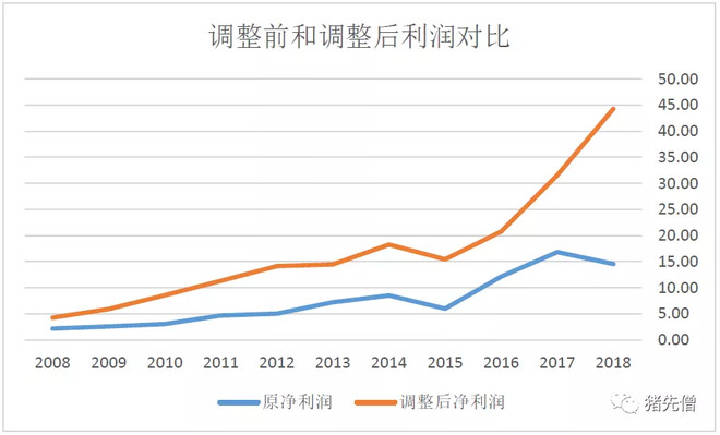 永辉超市投资报告,永辉超市估值分析