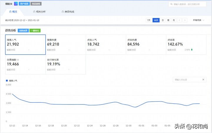 开网店货源都怎么弄的,开网店新手必备技巧有哪些