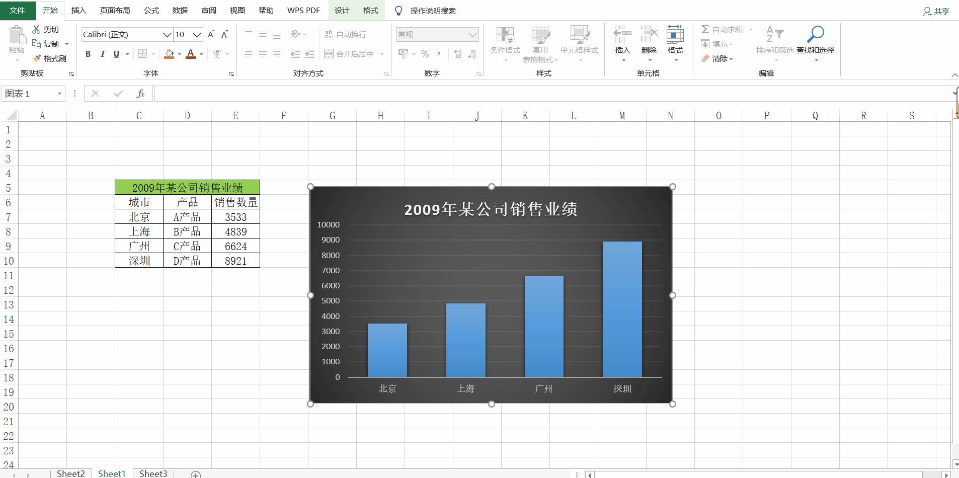excel图表怎么移动数据系列位置,excel将图表移动到一个区域怎么弄