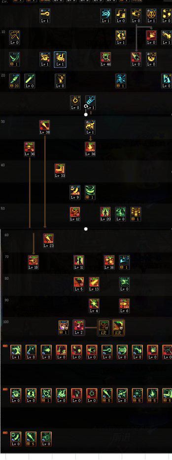 dnf一张图告诉你刷哪个图,dnf一张图教你怎么玩